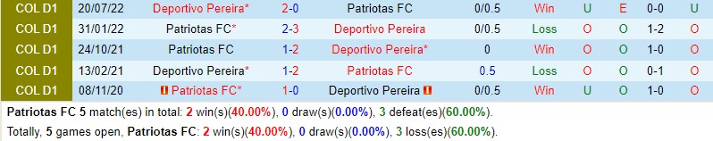 Nhận định Patriotas vs Pereira 8h30 ngày 113 (VĐQG Colombia) 1 Nhận định Patriotas vs Pereira 8h30 ngày 113 (VĐQG Colombia) 1