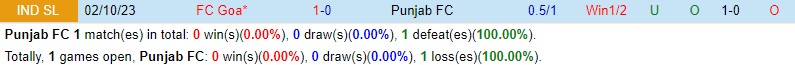 Nhận định Punjab vs FC Goa 21h00 ngày 113 (VĐQG Ấn Độ) 1 Nhận định Punjab vs FC Goa 21h00 ngày 113 (VĐQG Ấn Độ) 1