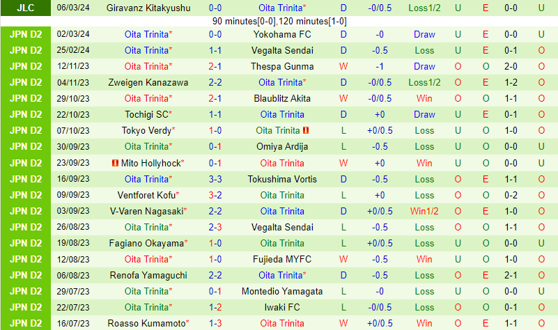 Nhận định Fujieda MYFC vs Oita Trinita 12h00 ngày 103 (Hạng 2 Nhật 202324) 3