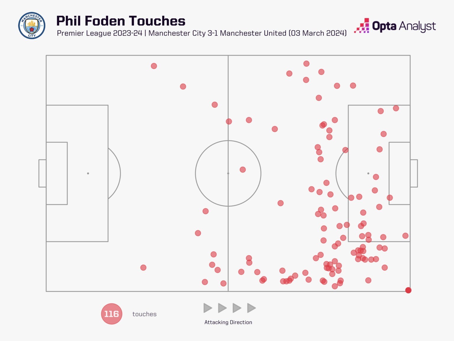 Phil Foden Lời giải nơi hành lang cánh trái tuyển Anh 3 Phil Foden Lời giải nơi hành lang cánh trái tuyển Anh 3