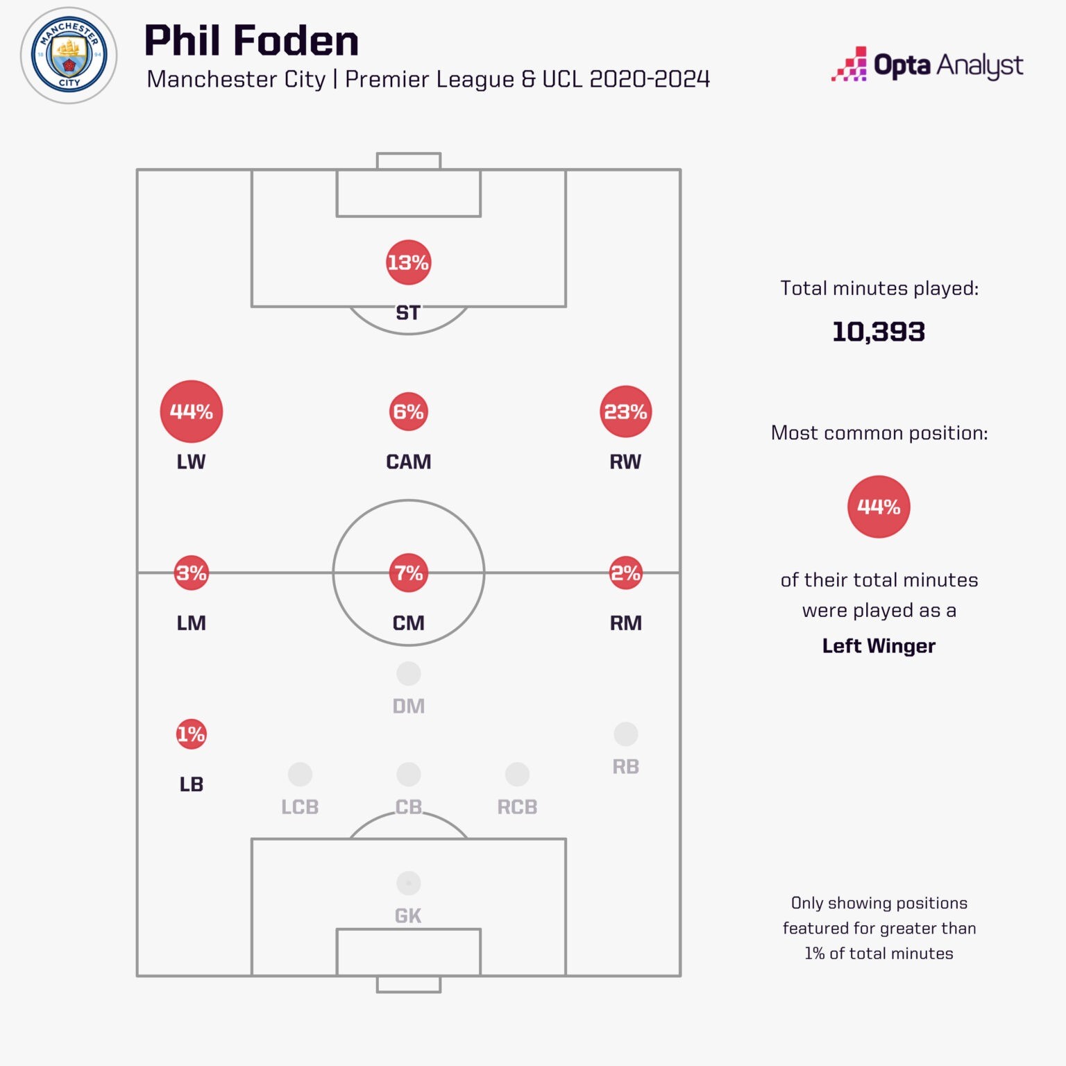 Phil Foden Lời giải nơi hành lang cánh trái tuyển Anh 4 Phil Foden Lời giải nơi hành lang cánh trái tuyển Anh 4