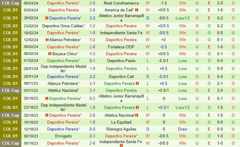 Nhận định Patriotas vs Pereira 8h30 ngày 113 (VĐQG Colombia) 3 Nhận định Patriotas vs Pereira 8h30 ngày 113 (VĐQG Colombia) 3