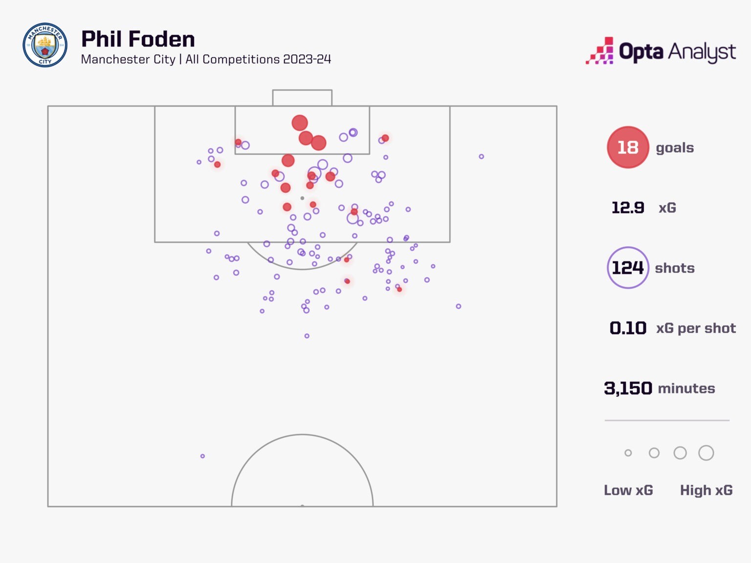 Phil Foden Lời giải nơi hành lang cánh trái tuyển Anh 2 Phil Foden Lời giải nơi hành lang cánh trái tuyển Anh 2