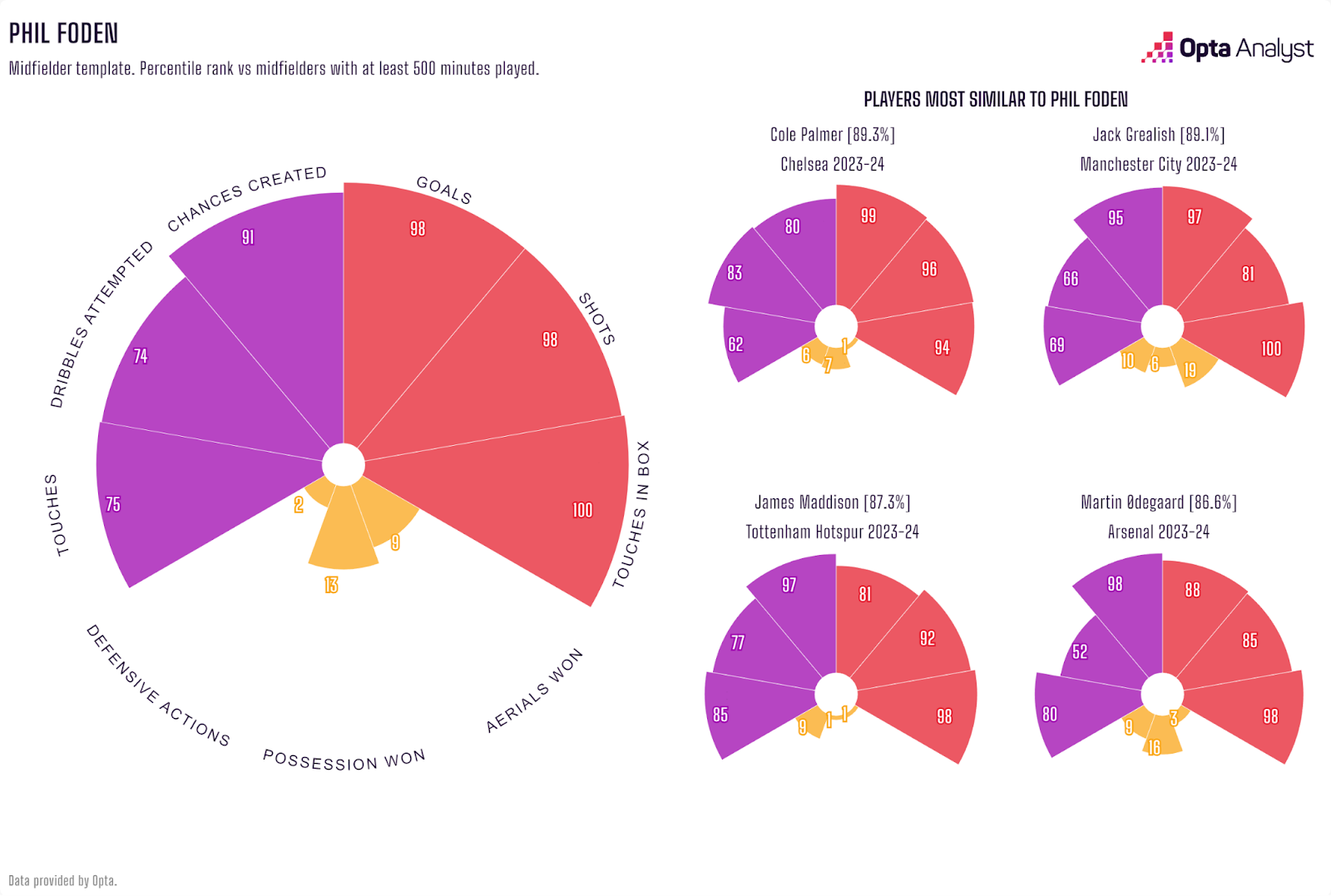 Phil Foden Lời giải nơi hành lang cánh trái tuyển Anh 1 Phil Foden Lời giải nơi hành lang cánh trái tuyển Anh 1