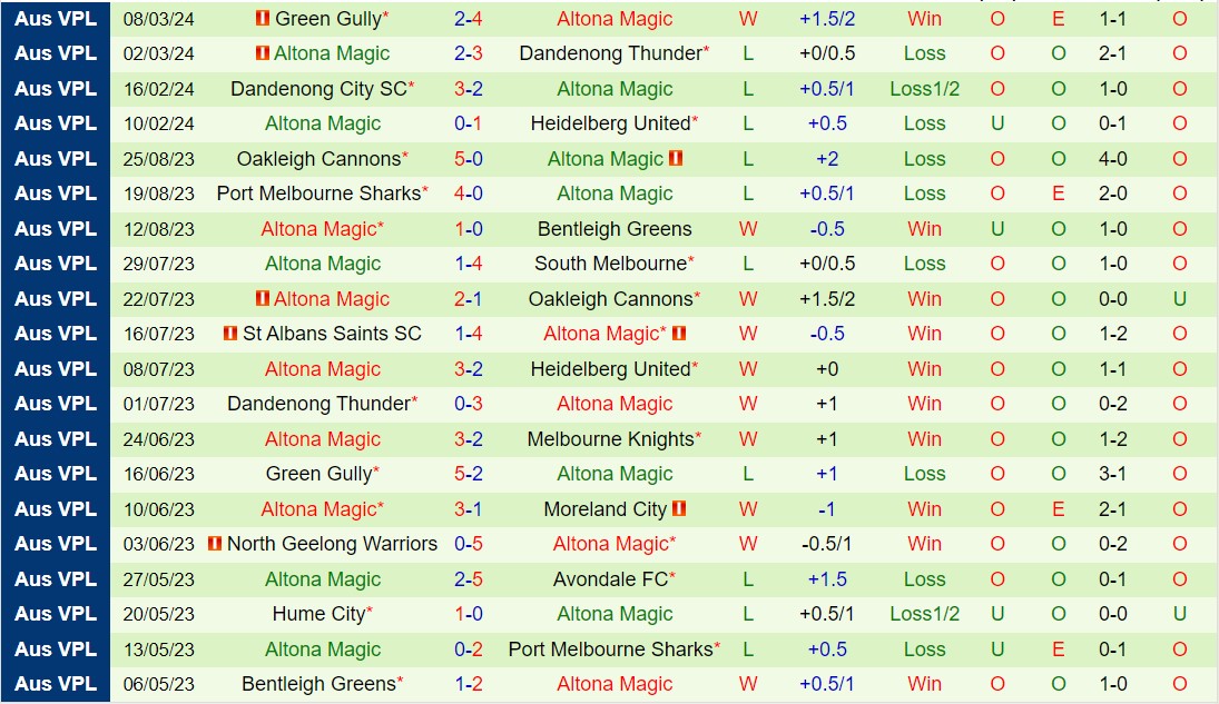 Nhận định Oakleigh Cannons vs Altona Magic 15h00 ngày 113 (Vô địch bang Victoria 2024) 3