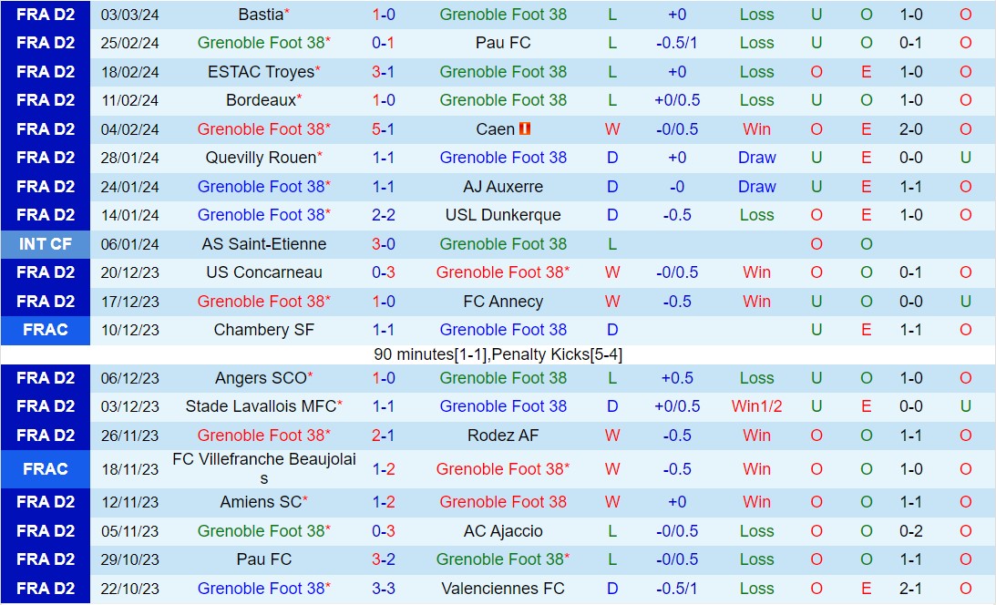 Nhận định Grenoble vs Laval 2h45 ngày 123 (Hạng 2 Pháp 202324) 2