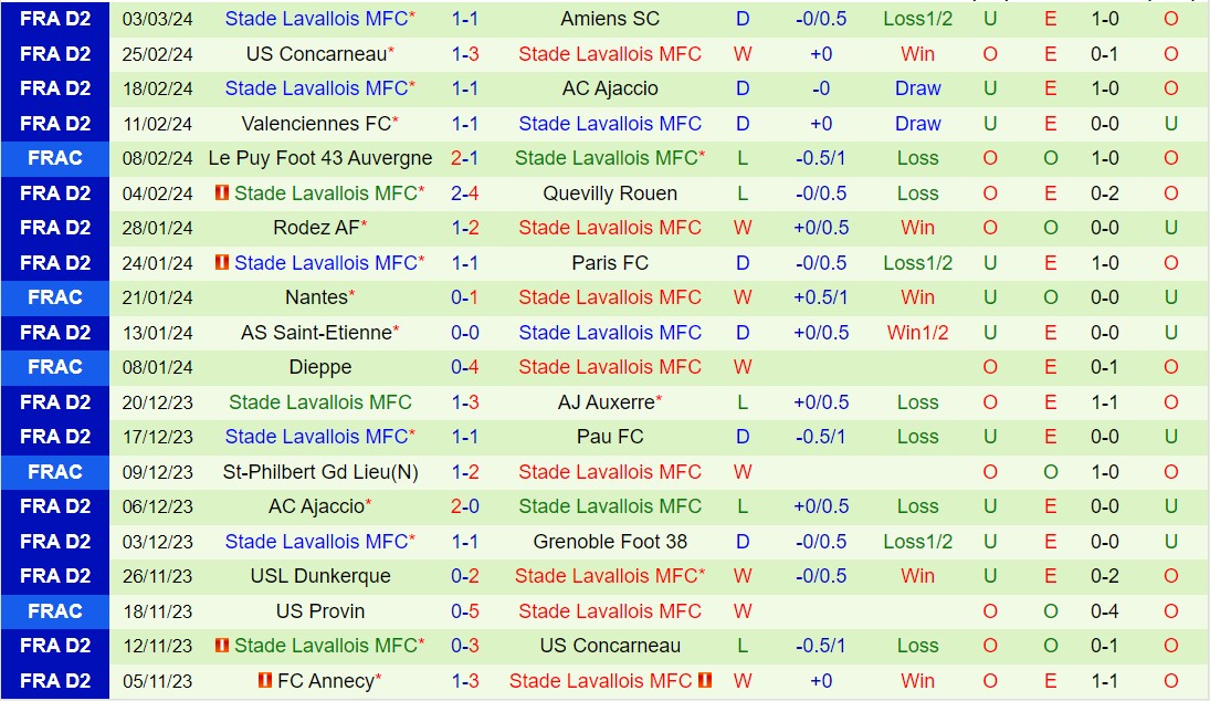 Nhận định Grenoble vs Laval 2h45 ngày 123 (Hạng 2 Pháp 202324) 3
