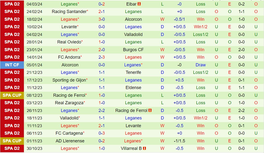 Nhận định Amorebieta vs Leganes 2h30 ngày 123 (Hạng 2 Tây Ban Nha 202324) 3