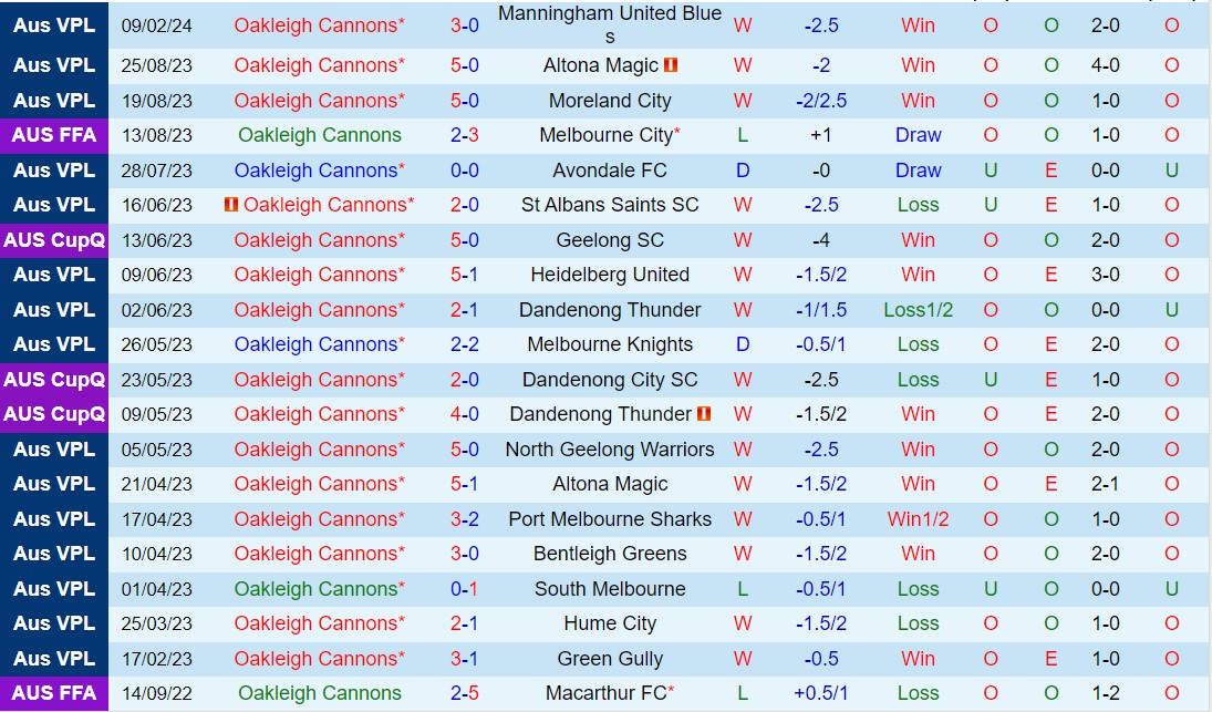 Nhận định Oakleigh Cannons vs Altona Magic 15h00 ngày 113 (Vô địch bang Victoria 2024) 2