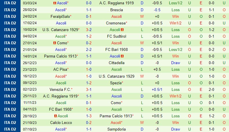 Nhận định Sampdoria vs Ascoli 2h30 ngày 123 (Hạng 2 Italia) 3
