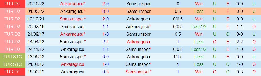 Nhận định Samsunspor vs Ankaragucu 20h00 ngày 103 (VĐQG Thổ Nhĩ Kỳ 202324) 1