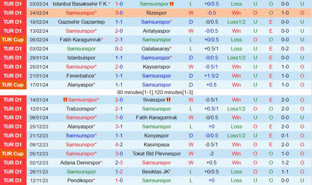 Nhận định Samsunspor vs Ankaragucu 20h00 ngày 103 (VĐQG Thổ Nhĩ Kỳ 202324) 2