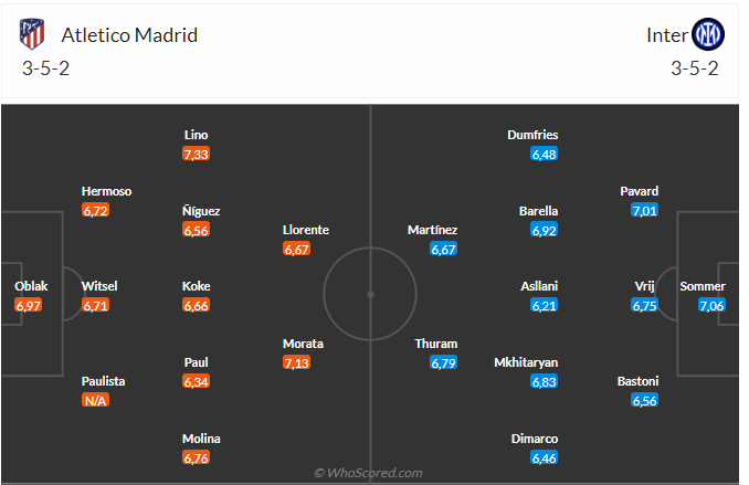 Nhận định Atletico vs Inter Milan (03h00 ngày 1403) Khó có bất ngờ 3