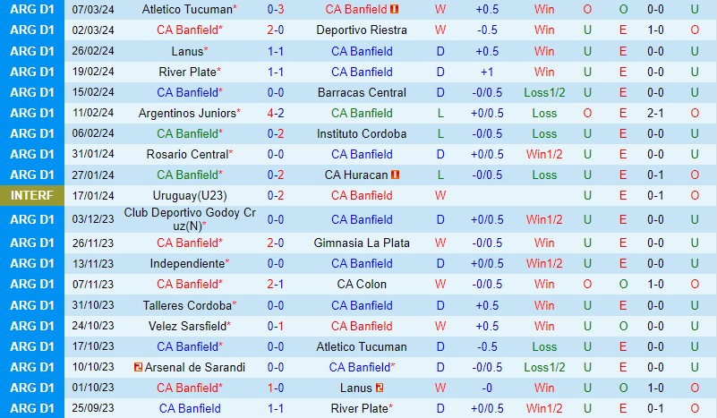 Nhận định Banfield vs Velez Sarsfield 7h15 ngày 123 (Argentina Copa de la Liga) 2