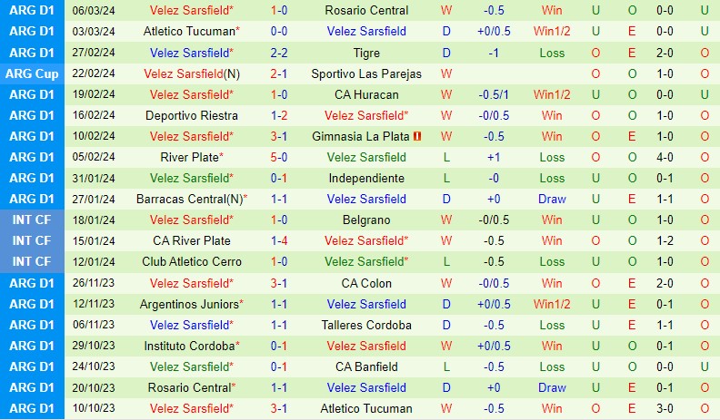 Nhận định Banfield vs Velez Sarsfield 7h15 ngày 123 (Argentina Copa de la Liga) 3