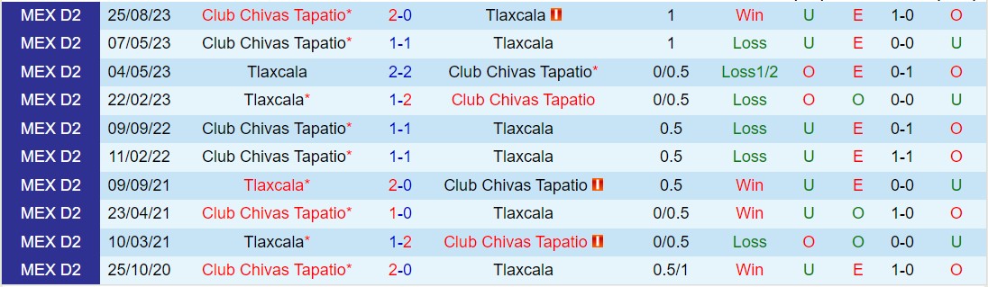 Nhận định Tlaxcala vs Tapatio 8h05 ngày 133 (Hạng 2 Mexico 2024) 1
