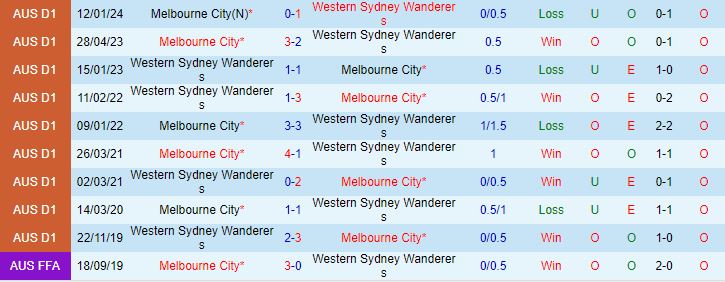 Nhận định Melbourne City vs Western Sydney Wanderers 15h00 ngày 123 (VĐQG Australia 202324) 1