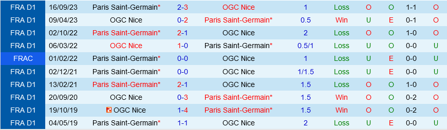 PSG vs Nice