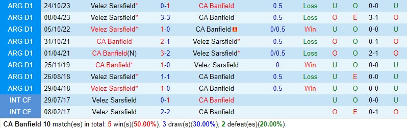 Nhận định Banfield vs Velez Sarsfield 7h15 ngày 123 (Argentina Copa de la Liga) 1