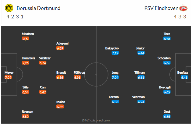 Nhận định Dortmund vs PSV (03h00 ngày 1403) Vé đi tiếp cho chủ nhà 3