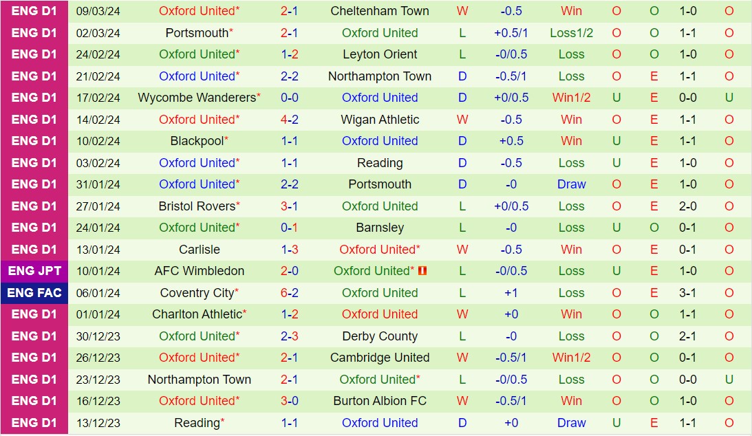 Nhận định Bolton vs Oxford 3h00 ngày 133 (Hạng 3 Anh 202324) 3