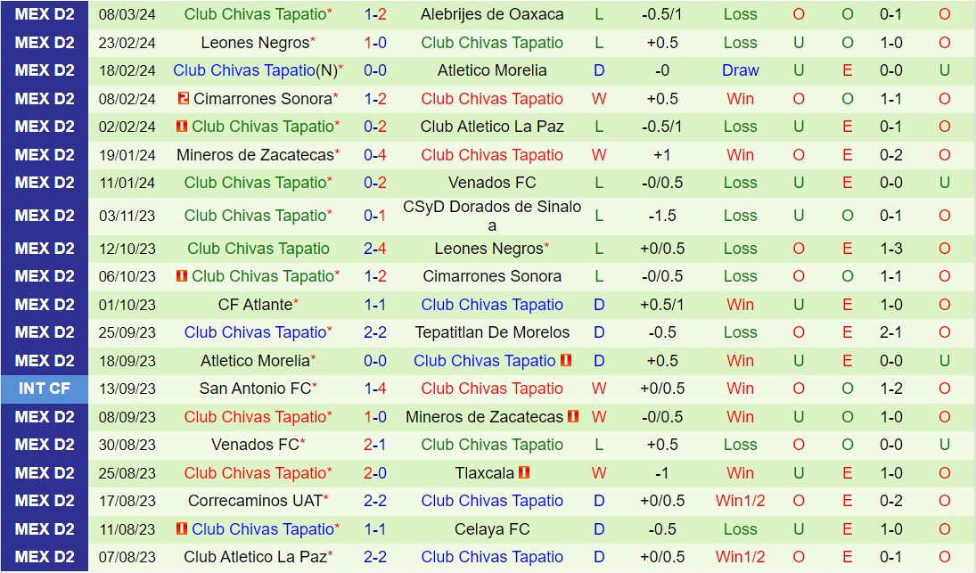 Nhận định Tlaxcala vs Tapatio 8h05 ngày 133 (Hạng 2 Mexico 2024) 3