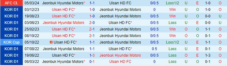 Nhận định Ulsan Hyundai vs Jeonbuk 17h00 ngày 123 (AFC Champions League 202324) 1