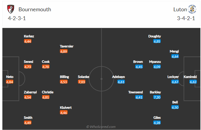 Bournemouth vs Luton