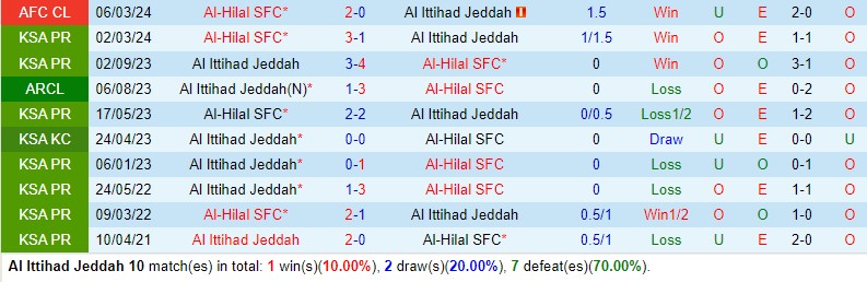 Al Ittihad vs Al Hilal