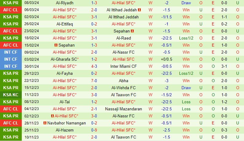 Nhận định Al Ittihad vs Al Hilal 2h00 ngày 133 (AFC Champions League) 2
