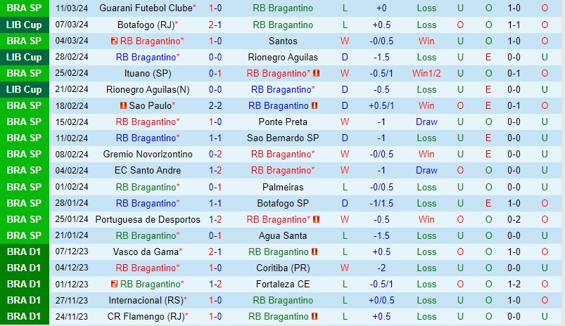 Nhận định Bragantino vs Botafogo RJ 7h30 ngày 143 (Copa Libertadores) 2