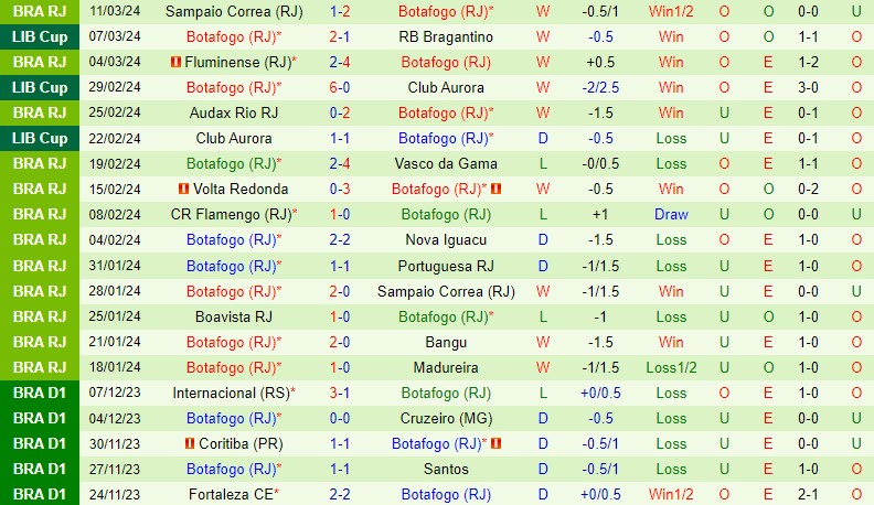 Nhận định Bragantino vs Botafogo RJ 7h30 ngày 143 (Copa Libertadores) 3