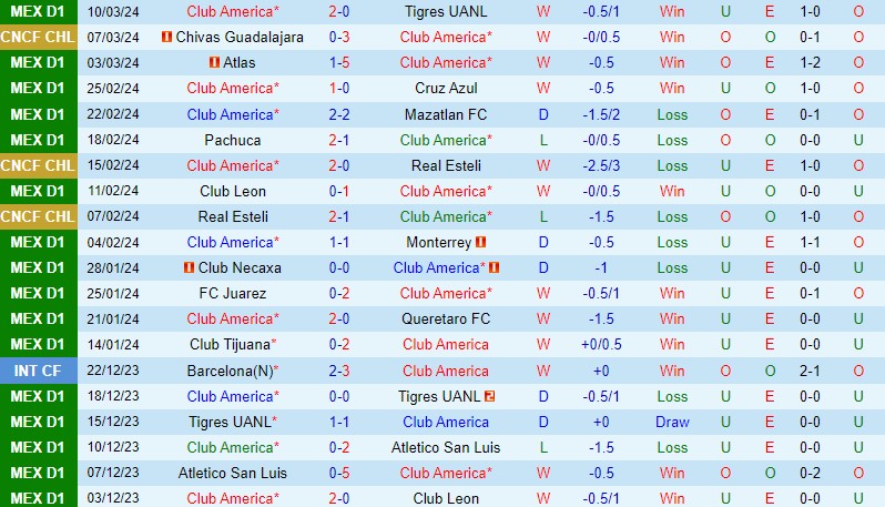 Nhận định CF America vs Guadalajara 9h30 ngày 143 (Concacaf Champions Cup) 2 Nhận định CF America vs Guadalajara 9h30 ngày 143 (Concacaf Champions Cup) 2