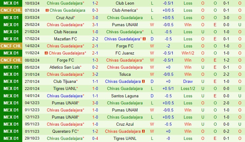 Nhận định CF America vs Guadalajara 9h30 ngày 143 (Concacaf Champions Cup) 3 Nhận định CF America vs Guadalajara 9h30 ngày 143 (Concacaf Champions Cup) 3