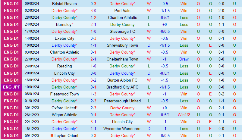 Nhận định Derby County vs Reading 2h45 ngày 133 (Hạng 3 Anh) 2