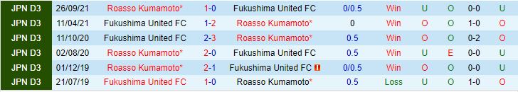 Nhận định Fukushima vs Roasso Kumamoto 17h00 ngày 133 (Cúp Liên Đoàn Nhật Bản 2024) 1