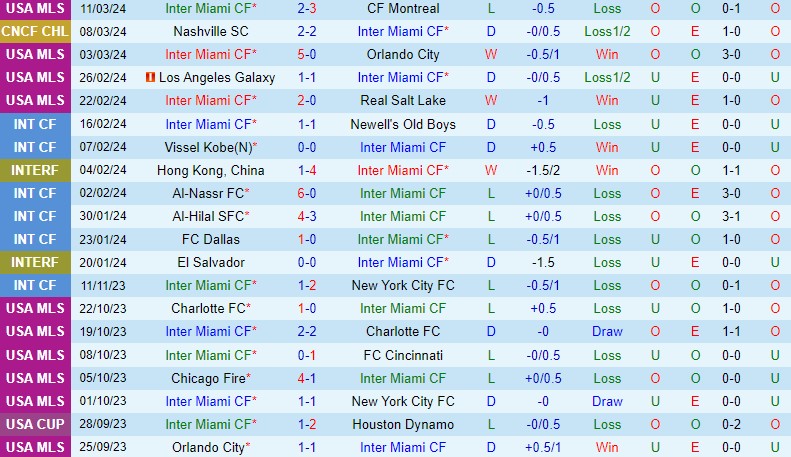Nhận định Inter Miami vs Nashville 7h15 ngày 143 (Concacaf Champions Cup) 2 Nhận định Inter Miami vs Nashville 7h15 ngày 143 (Concacaf Champions Cup) 2