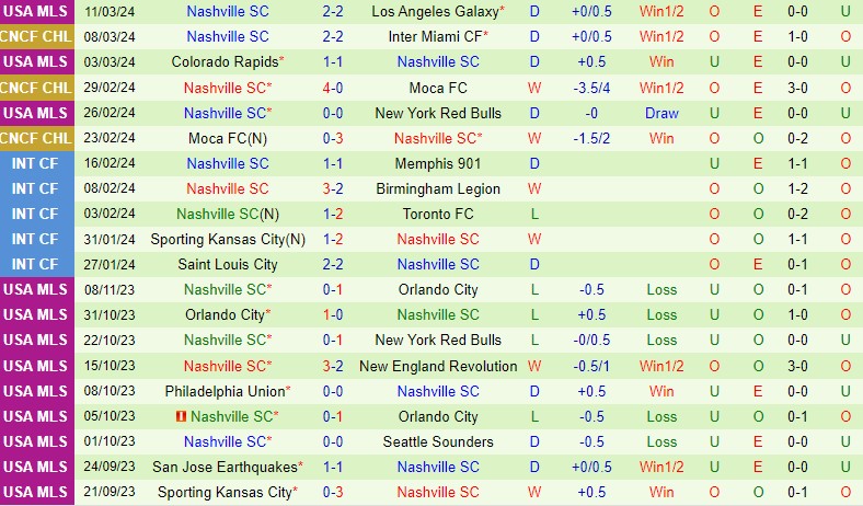 Nhận định Inter Miami vs Nashville 7h15 ngày 143 (Concacaf Champions Cup) 3 Nhận định Inter Miami vs Nashville 7h15 ngày 143 (Concacaf Champions Cup) 3