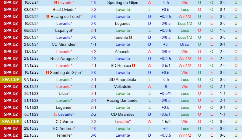 Nhận định Levante vs FC Andorra 1h00 ngày 143 (Hạng 2 TBN) 2