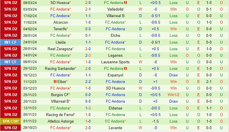Nhận định Levante vs FC Andorra 1h00 ngày 143 (Hạng 2 TBN) 3