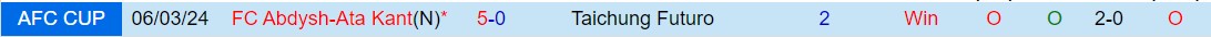 Nhận định Taichung Futuro vs Abdish-Ata 15h00 ngày 133 (AFC Cup 202324) 1