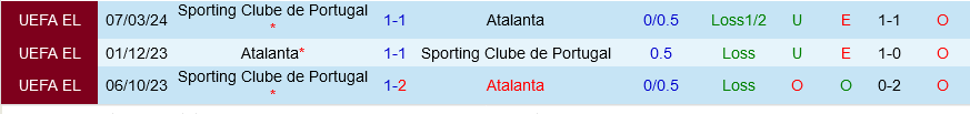 Atalanta vs Sporting Lisbon