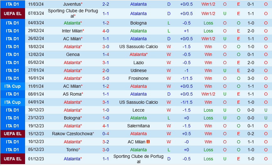 Atalanta vs Sporting Lisbon