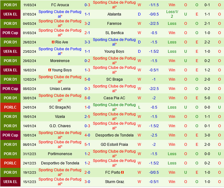 Atalanta vs Sporting Lisbon