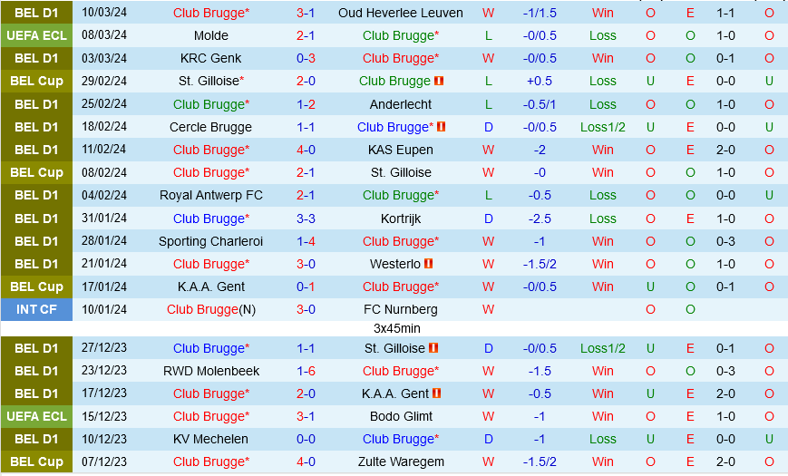Club Brugge vs Molde