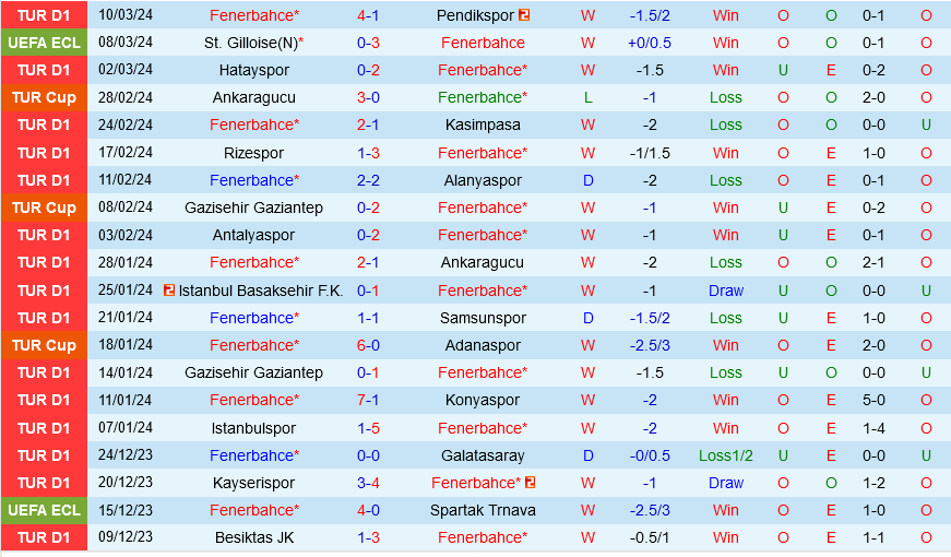 Fenerbahce vs StGilloise Fenerbahce vs StGilloise