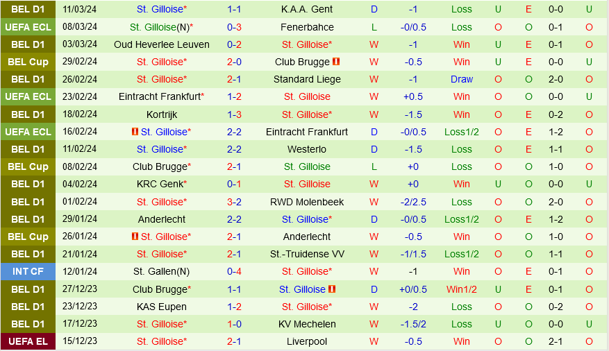 Fenerbahce vs StGilloise Fenerbahce vs StGilloise