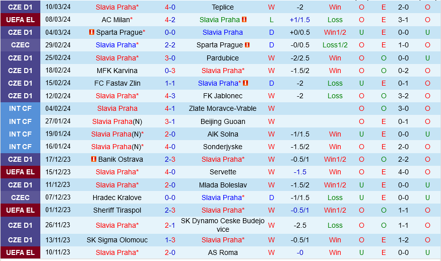 Slavia Praha vs AC Milan