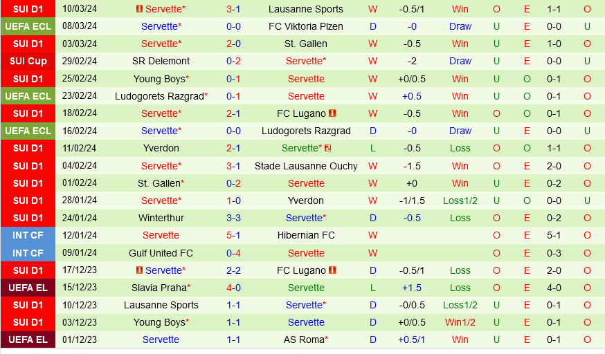 Viktoria Plzen vs Servette Viktoria Plzen vs Servette