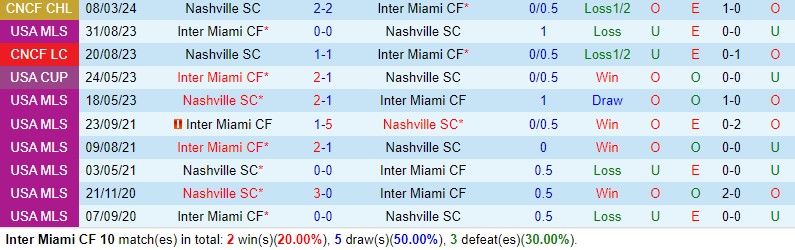 Nhận định Inter Miami vs Nashville 7h15 ngày 143 (Concacaf Champions Cup) 1 Nhận định Inter Miami vs Nashville 7h15 ngày 143 (Concacaf Champions Cup) 1